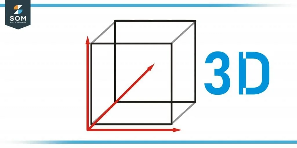 Dimension Definition Meaning