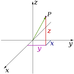 Dimension Wikipedia