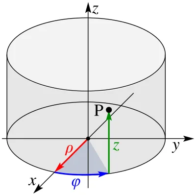 Dimension Wikipedia