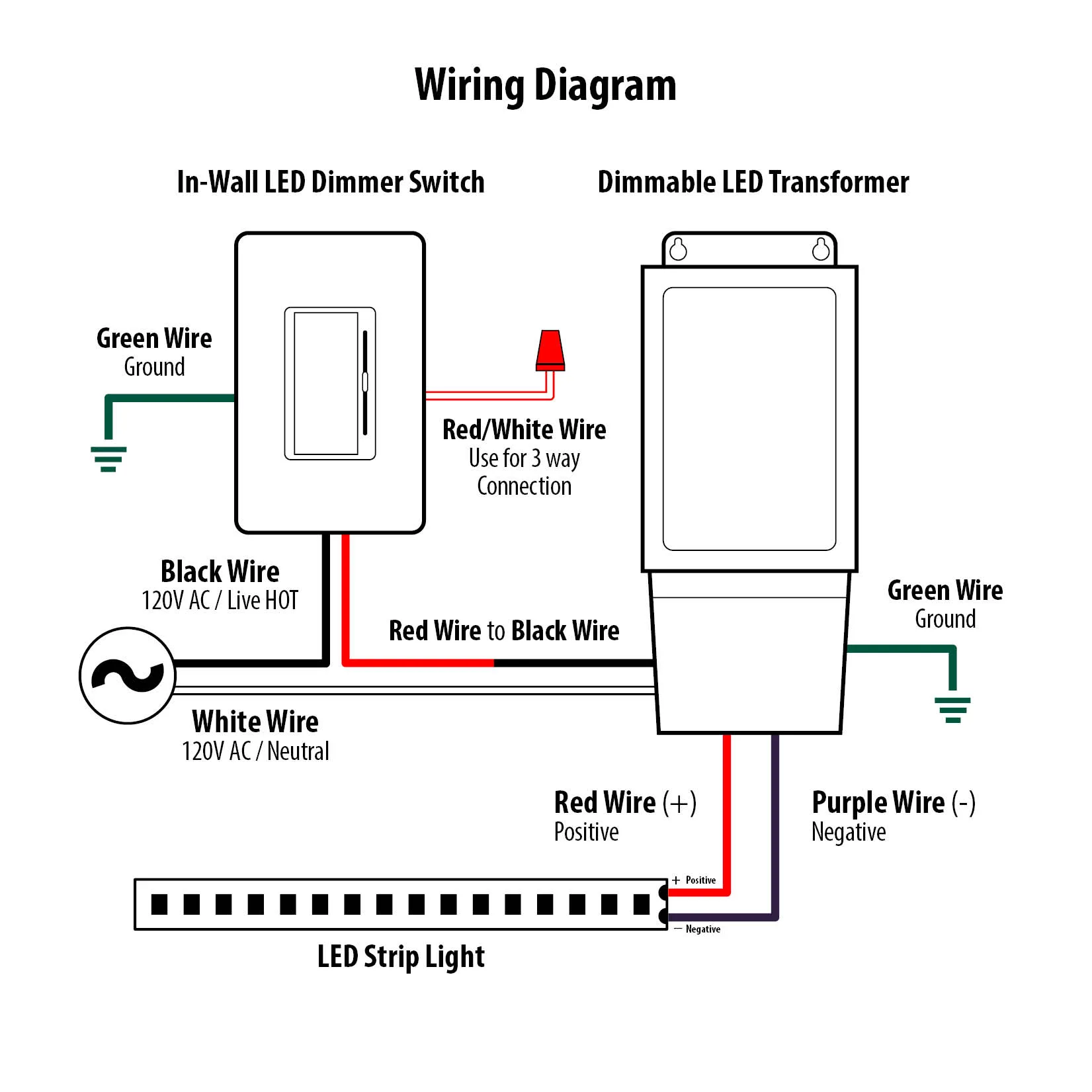Dimmer Switch Diagram