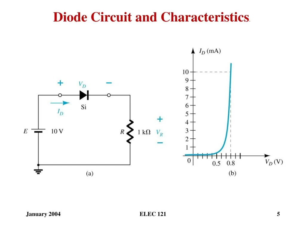 Diode Characteristics Circuit Diagram Diode Junction Charact