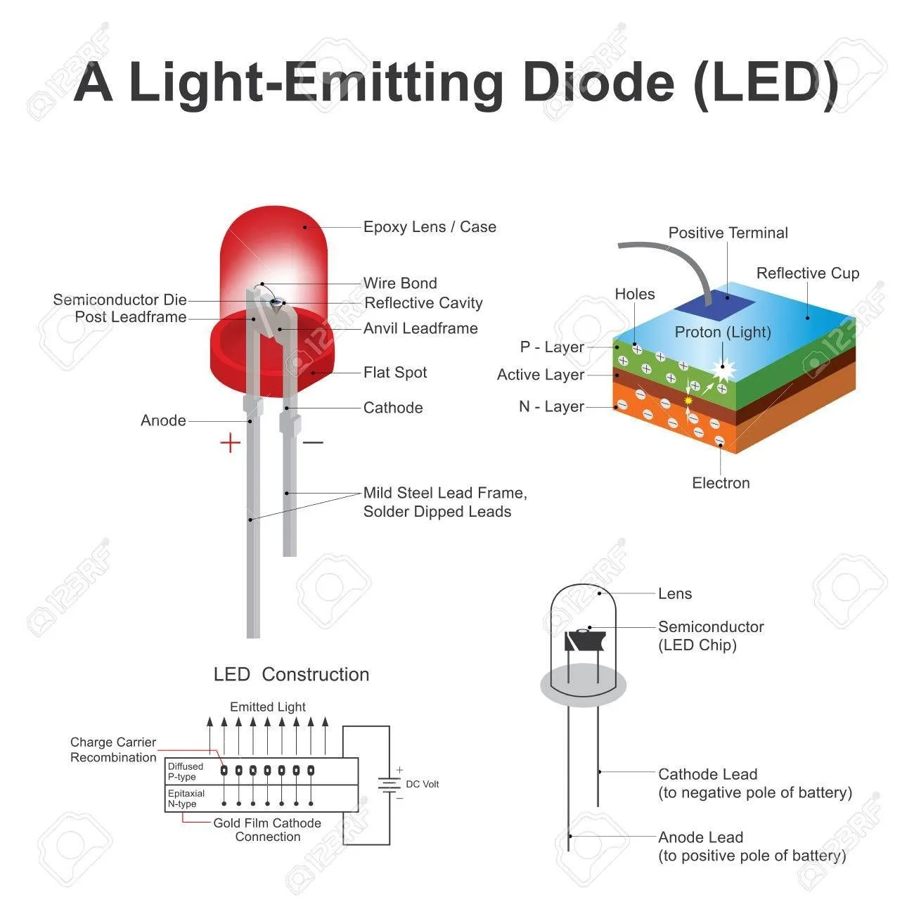 Diode In Circuit Diagram Diode Dc Circuits Diodes Rectifier