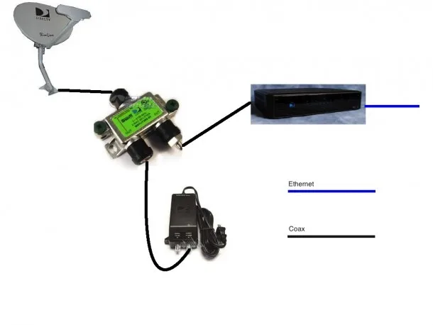 Direct Tv Diagram Hook Up