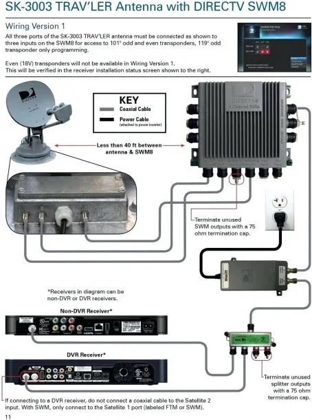 Direct Tv Diagram Hook Up