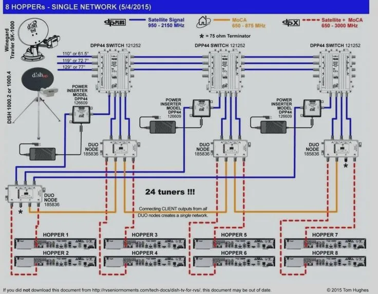 Direct Tv Swm Wiring Diagrams