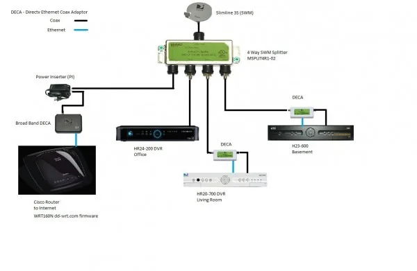 Directv Genie Installation Diagram