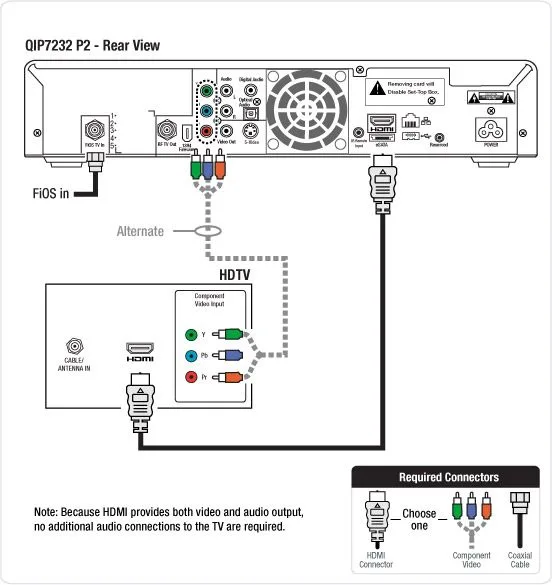 Directv Genie Swm Wiring Diagram Directv Genie Swm Wiring Di