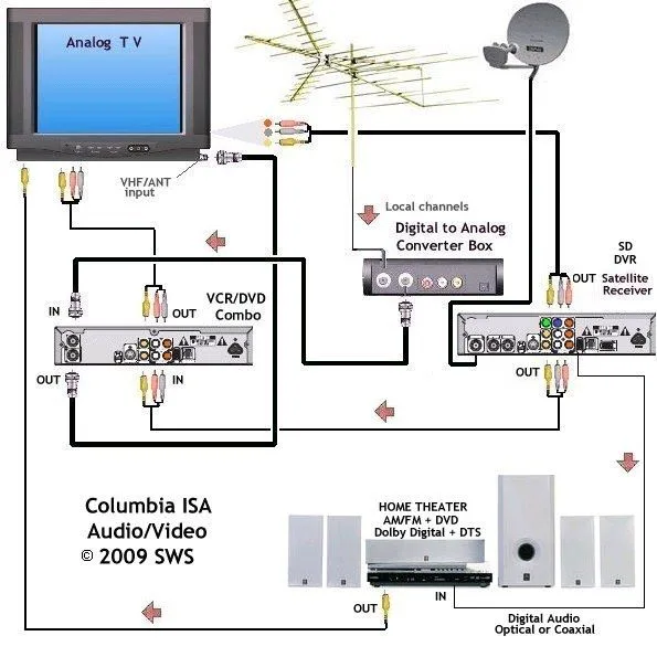 Directv Genie Wiring Diagram