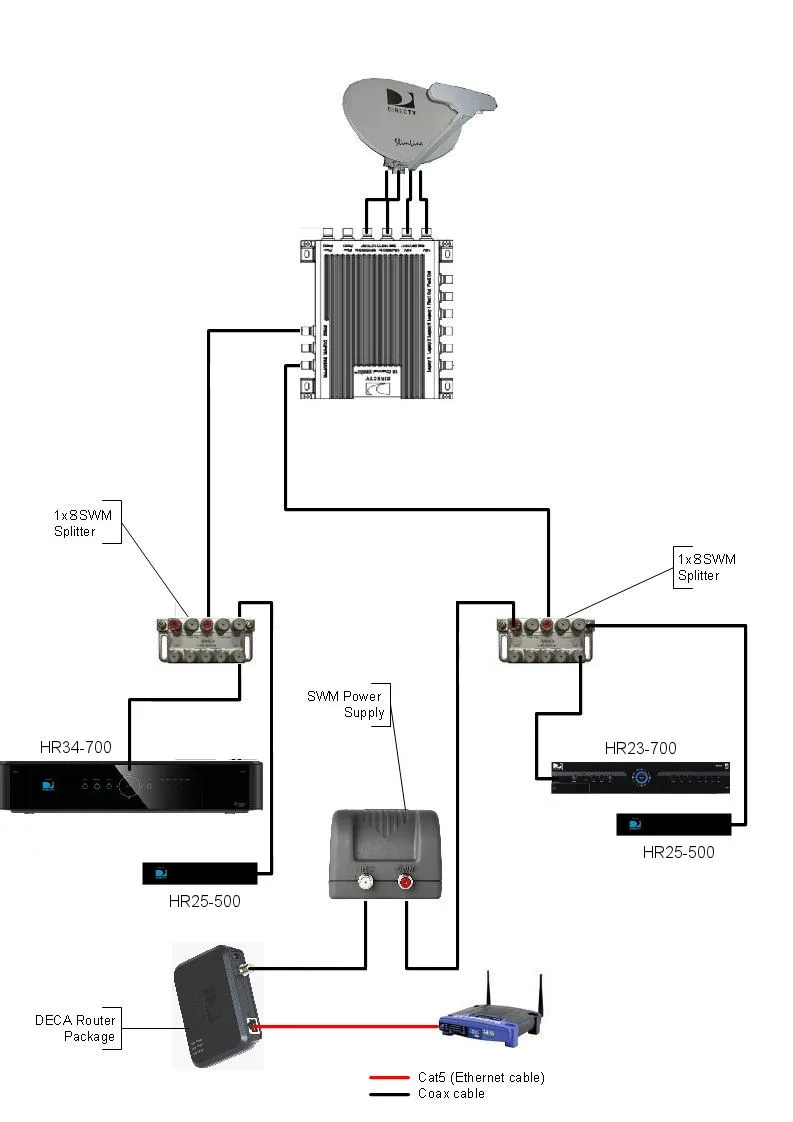 Directv Genie Wiring Diagram Components