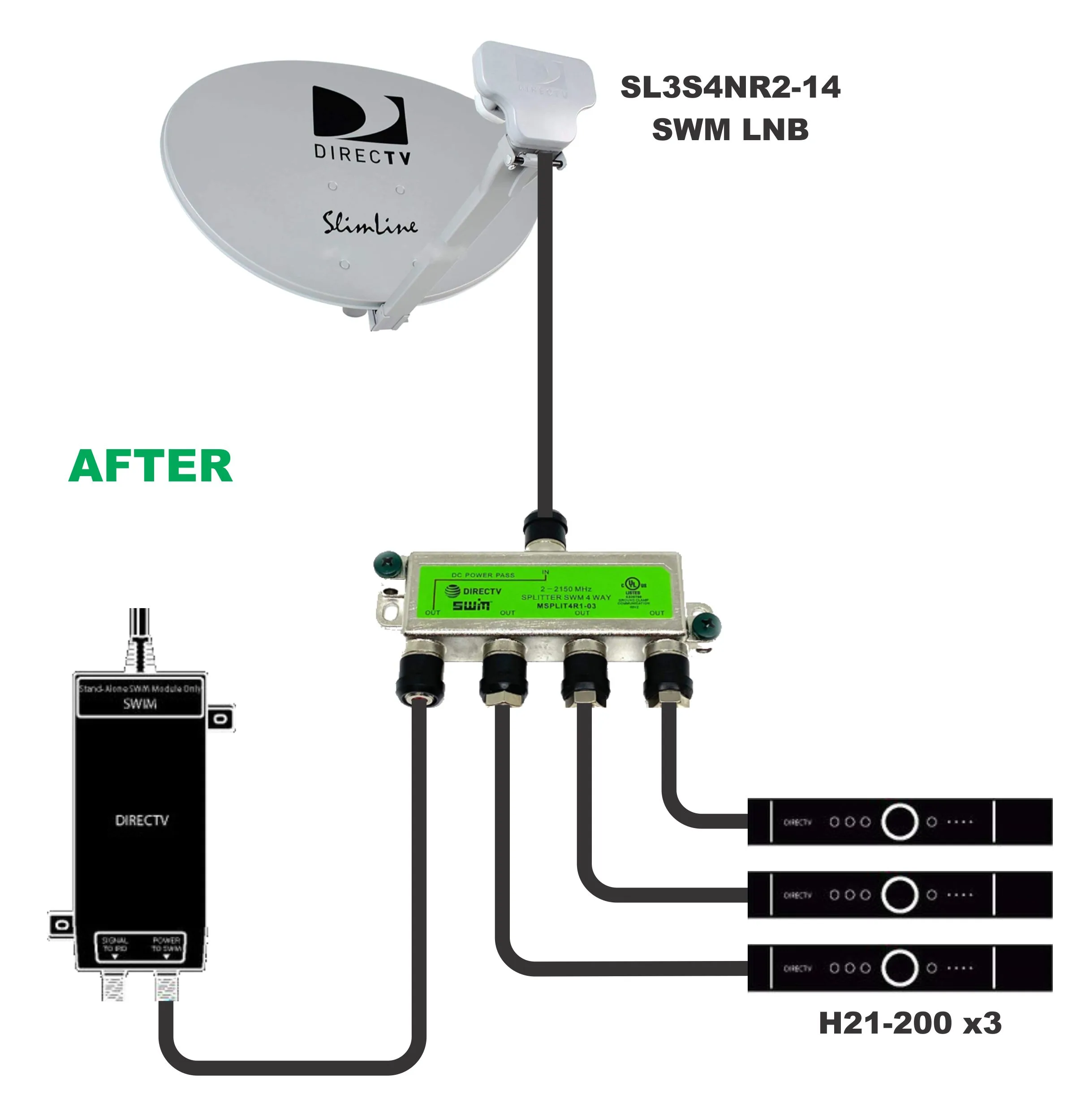 Directv Return Equipment