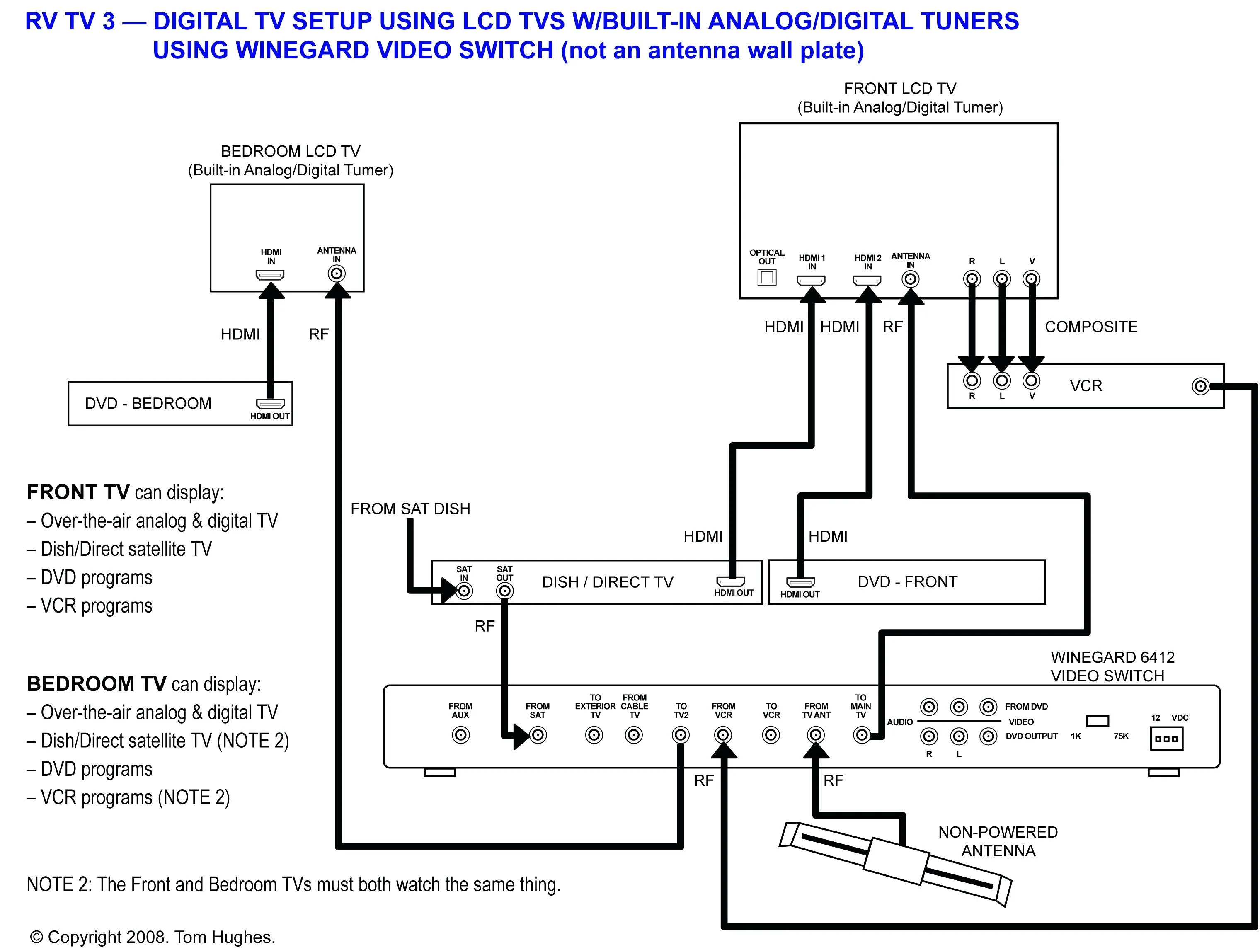 Directv Swm 32 Wiring Diagram Collection Wiring Diagram Sample