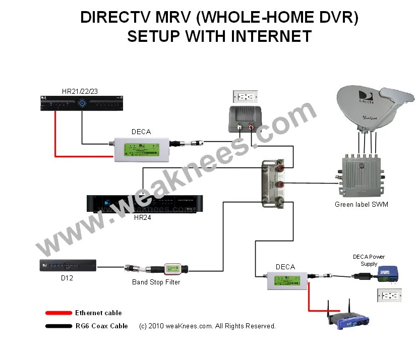 Directv Swm Setup Diagram
