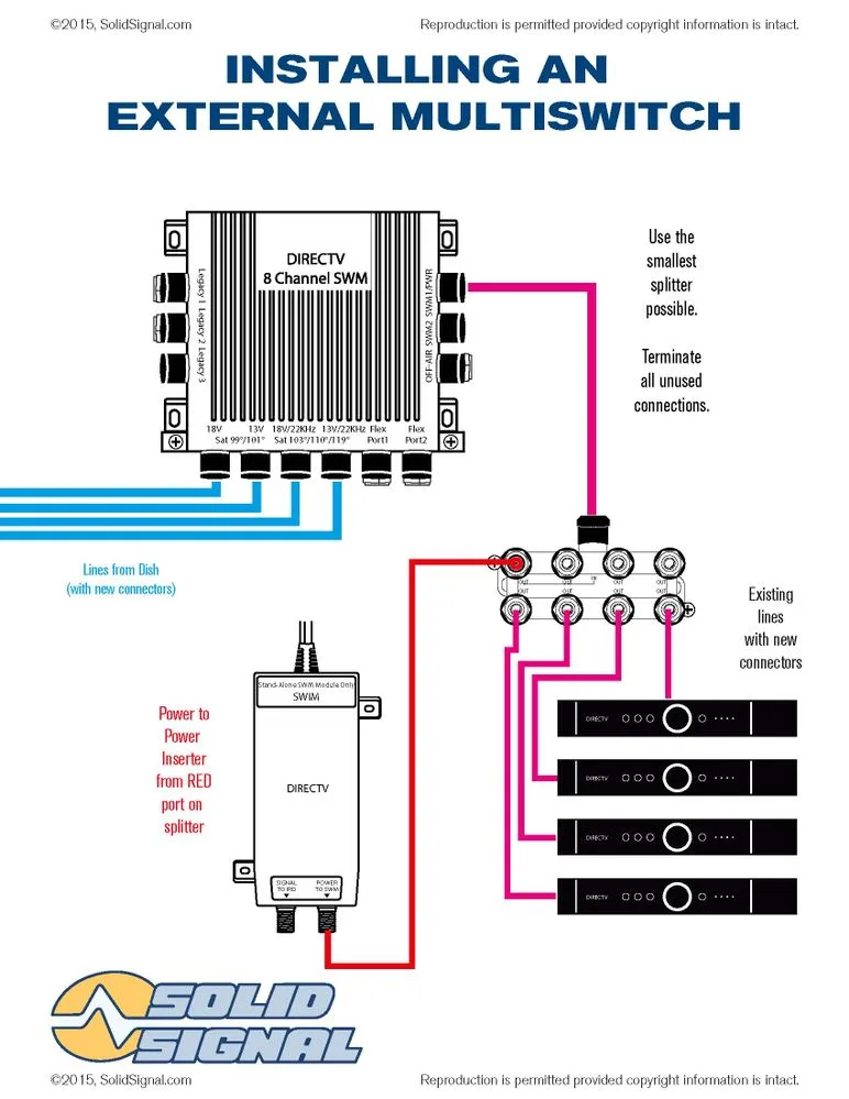 Directv Swm Wiring Diagram