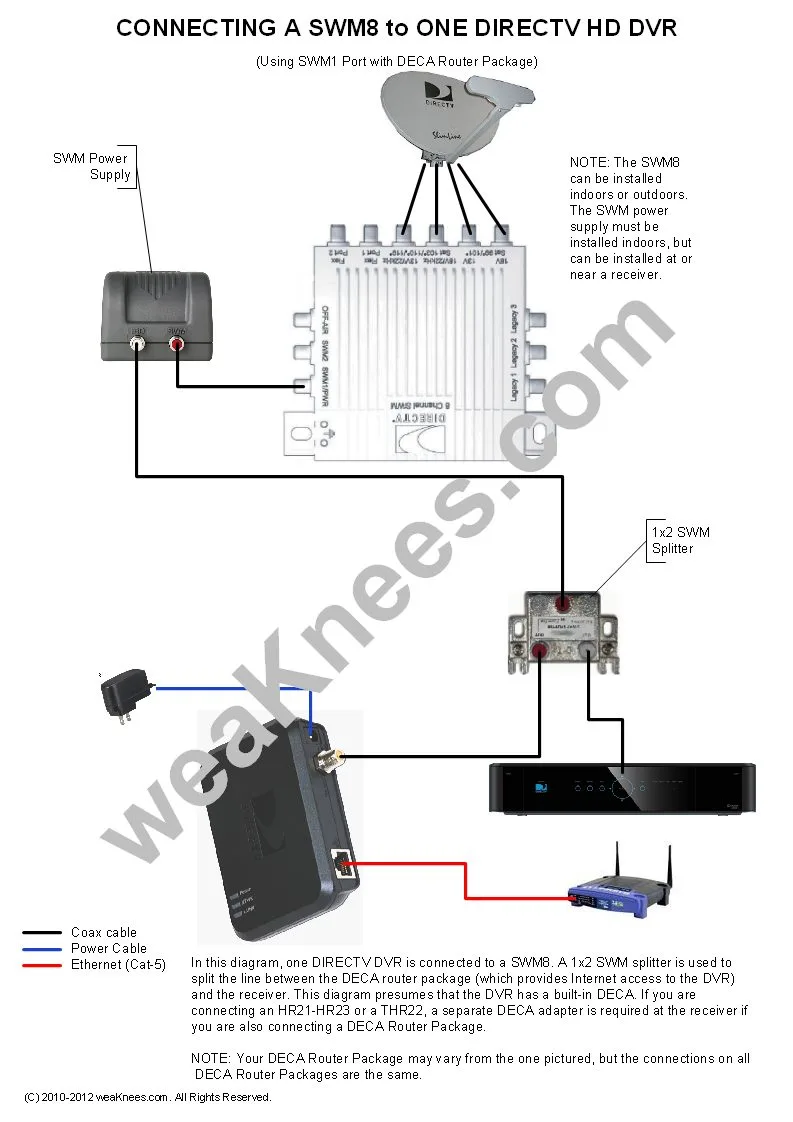 Directv Swm Wiring Diagrams And Resources