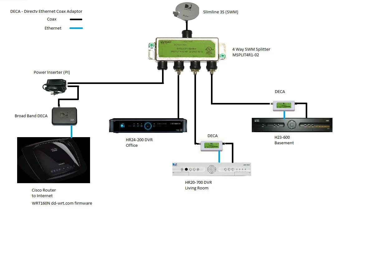 Directv Wiring Diagram Collection Wiring Diagram Sample