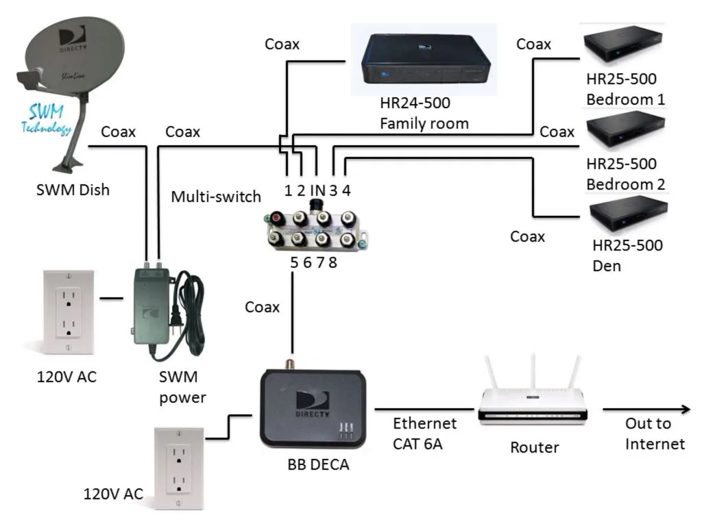 Directv Wiring Diagram Swm