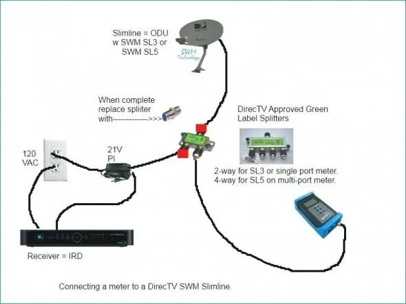 Directv Wiring Diagram Swm Internet