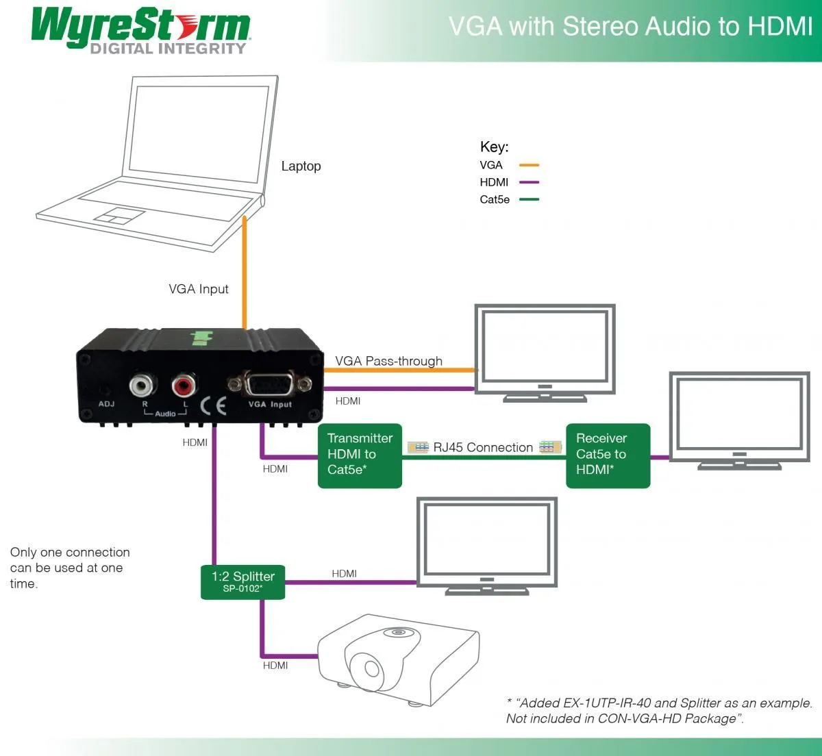 Displayport To Vga Wiring Diagram