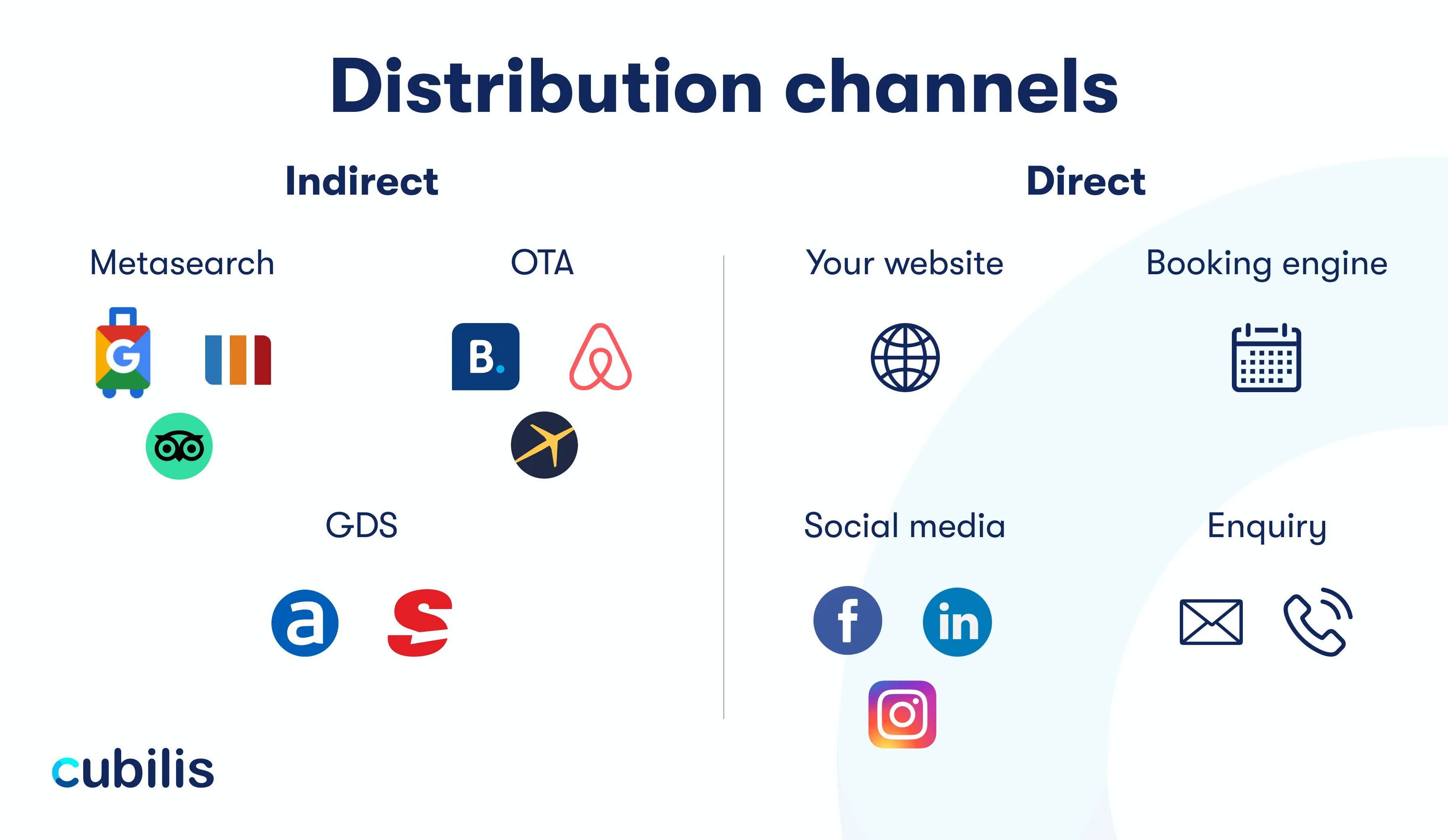 Distribution Vs Channel At Juan Harrell Blog