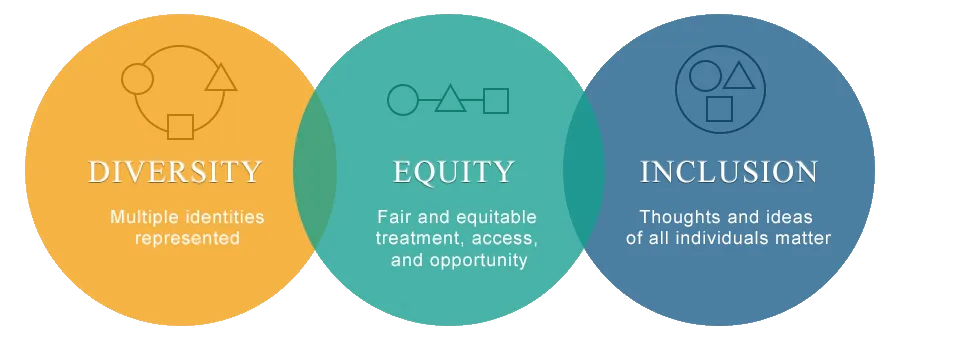 Diversity Equity And Inclusion Central District Of California United States Bankruptcy Court