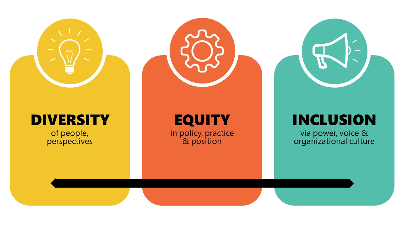 Diversity Equity And Inclusion Dei