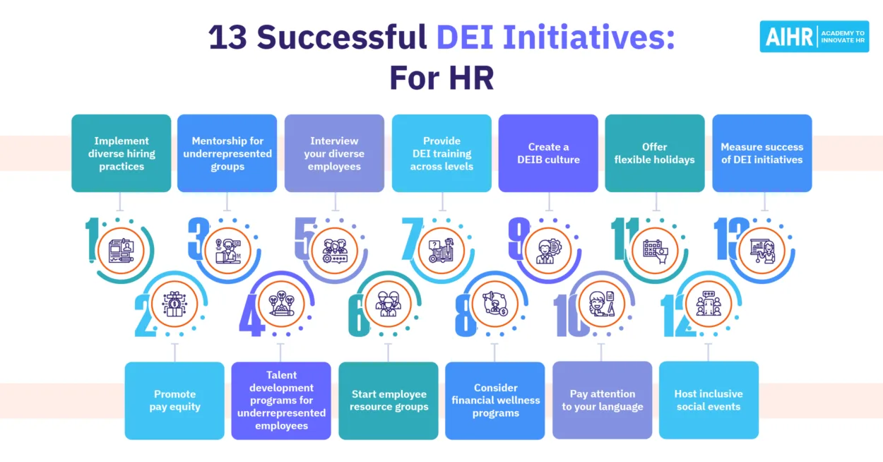Diversity Inclusion Archives Aihr