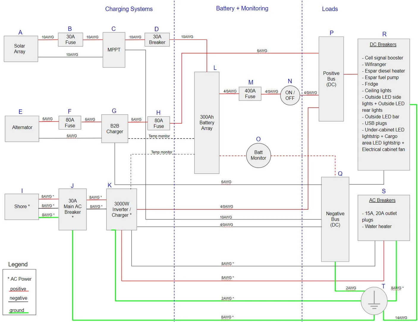 Diy Camper Wiring Diagram Wiring Diagram And Schemati