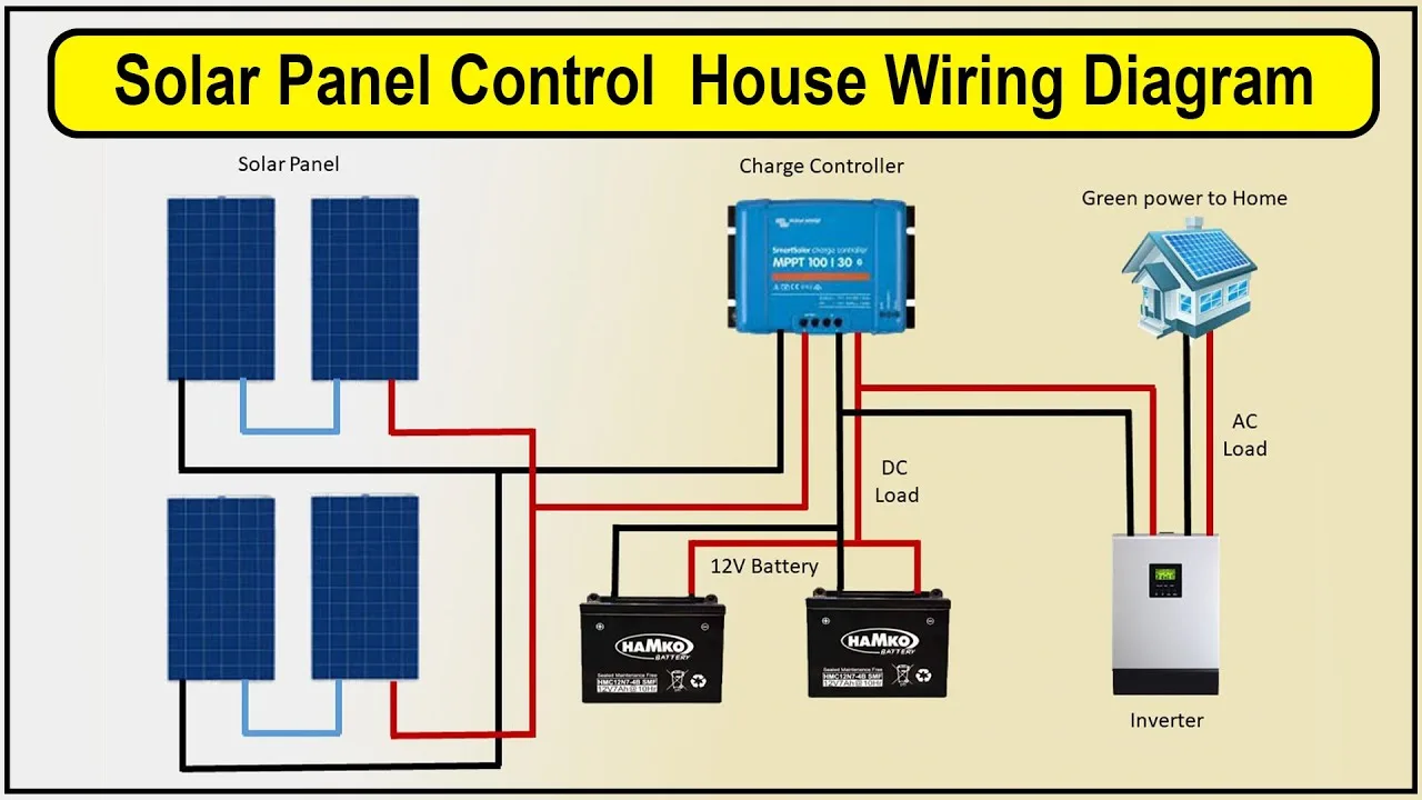 Diy Solar Panel Wiring Diagram Cells Solar Panel Hook Up Dia