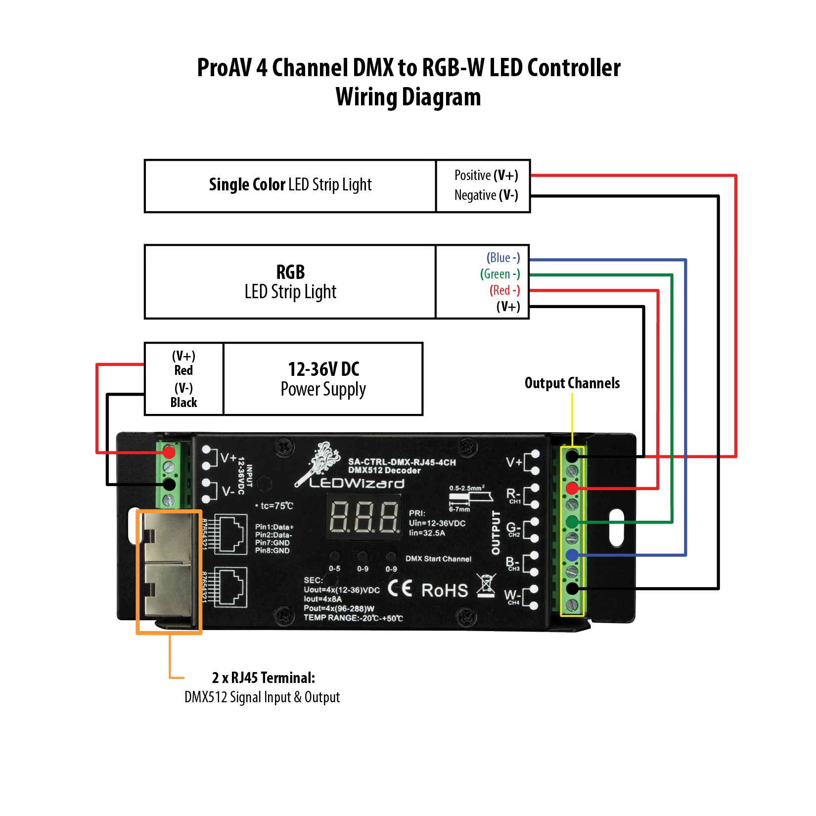 Dmx Lighting Wiring Diagram