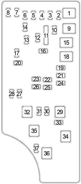 Dodge Caliber 2007 2012 Fuse Box Diagram Auto Genius