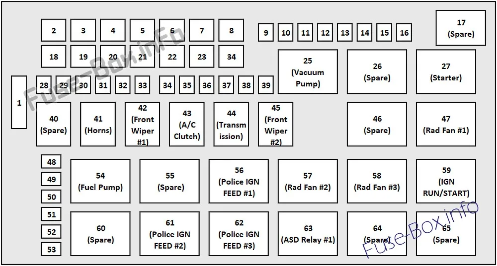 Dodge Charger Fuse Box Diagram