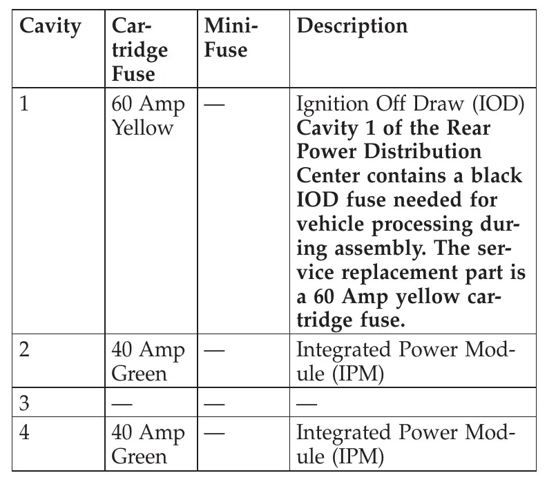 Dodge Charger Fuse Box Diagram