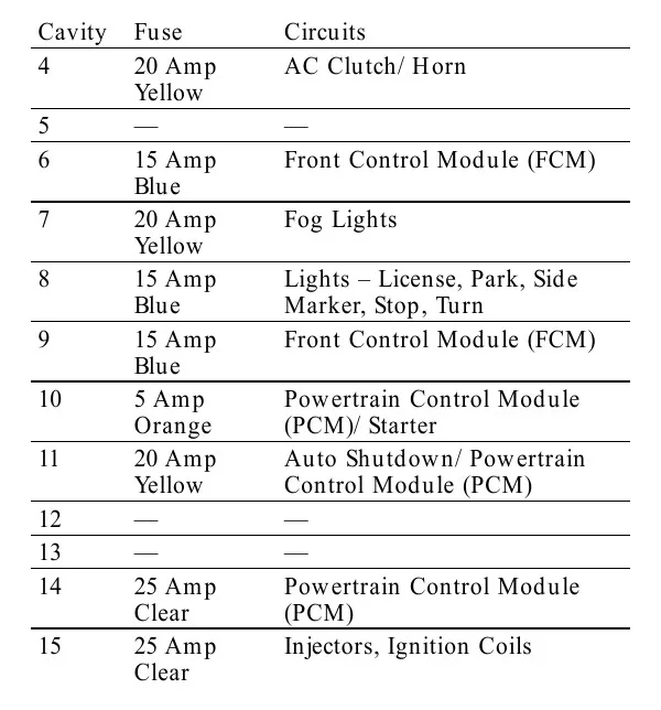 Dodge Charger Fuse Box Diagram