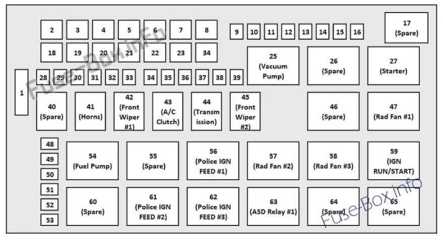 Dodge Charger Fuse Box Layout
