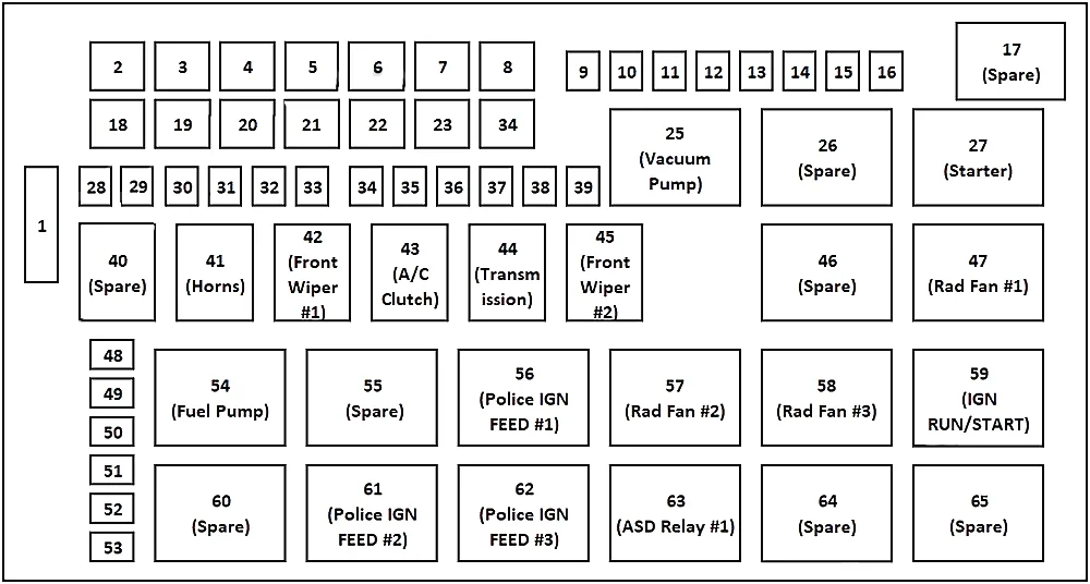 Dodge Charger Fuse Box Layout