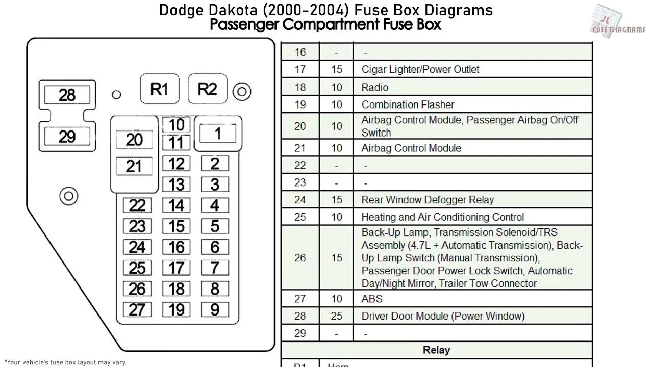 Dodge Dakota Fuse Layout
