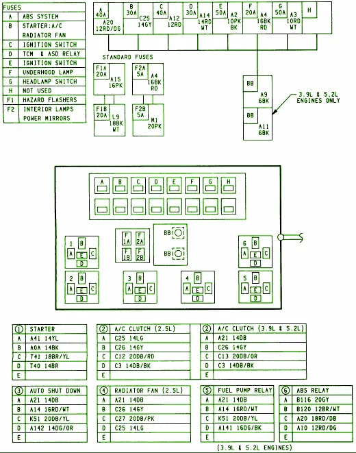 Dodge Dakota Fuse Panel Diagram