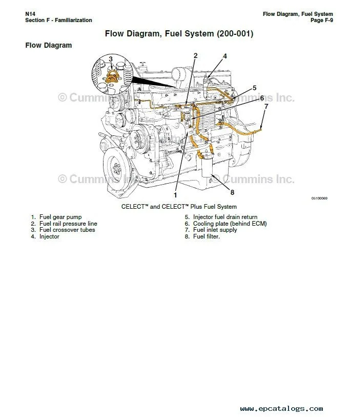 Dodge Fuel Pressure Diagram Machine Tools