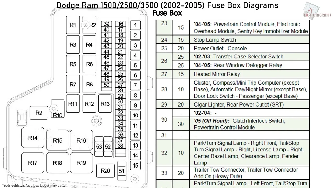 Dodge Ram 1500 Fuse Box Diagram