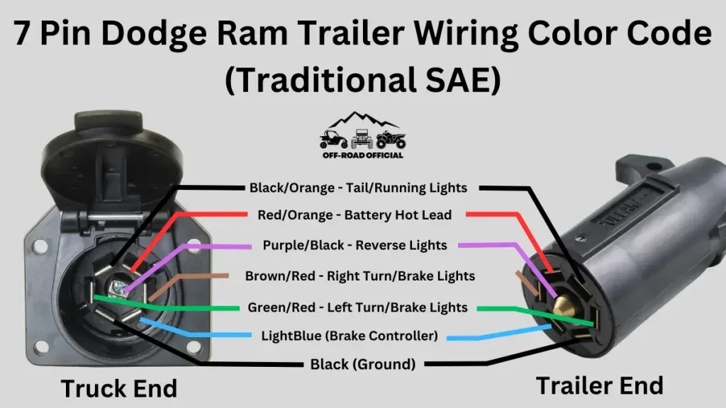 Dodge Ram Trailer Wiring Color Code Pictured Explained Off Road Official