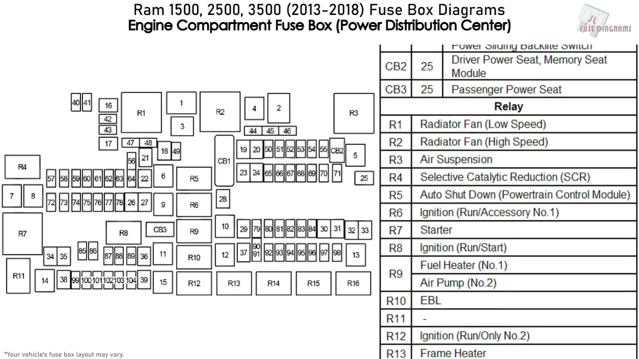 Dodge Ram Van 2500 Fuse Box Diagram