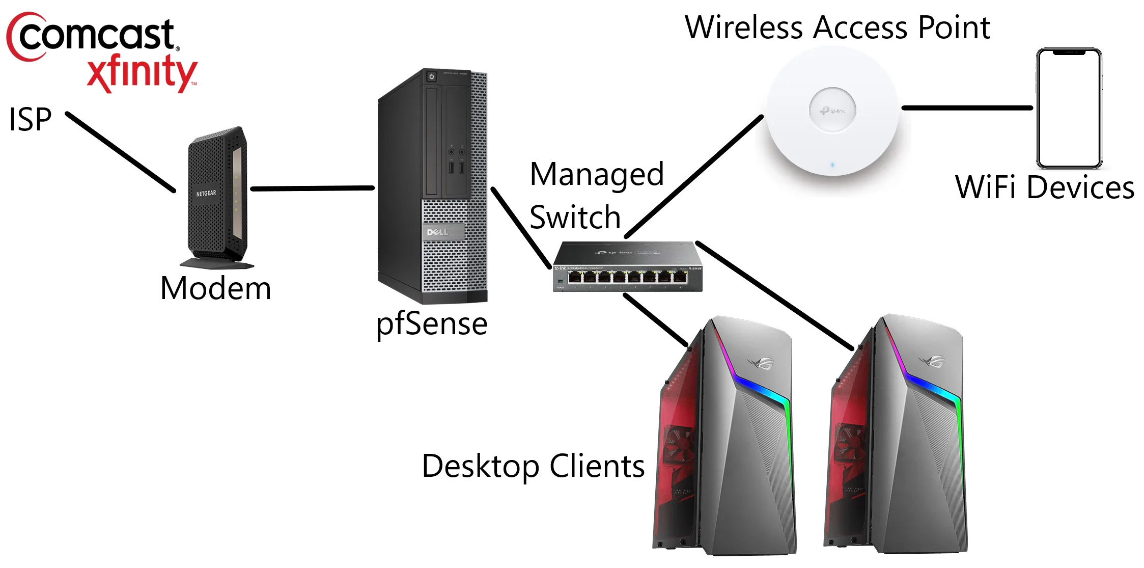 Does My Pfsense Setup Look Ok R Pfsense
