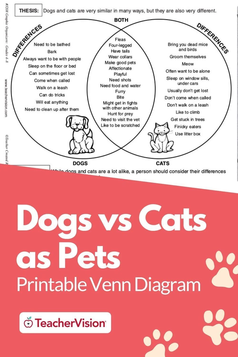 Dogs And Cats Venn Diagram Examples Of Venn Diagrams Practi