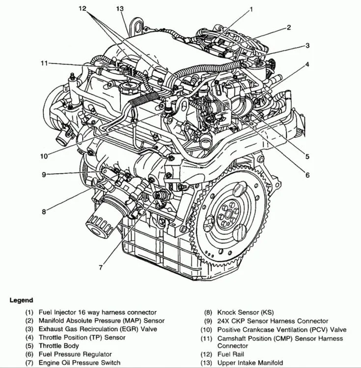 Dohc Engine Diagram Chevy Chevy Malibu Engineering