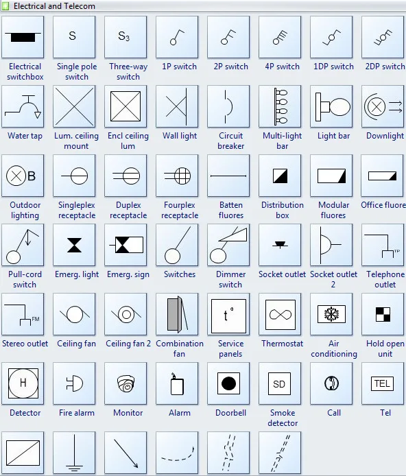 Domestic Electrical Wiring Diagram Symbols How To Draw A Res