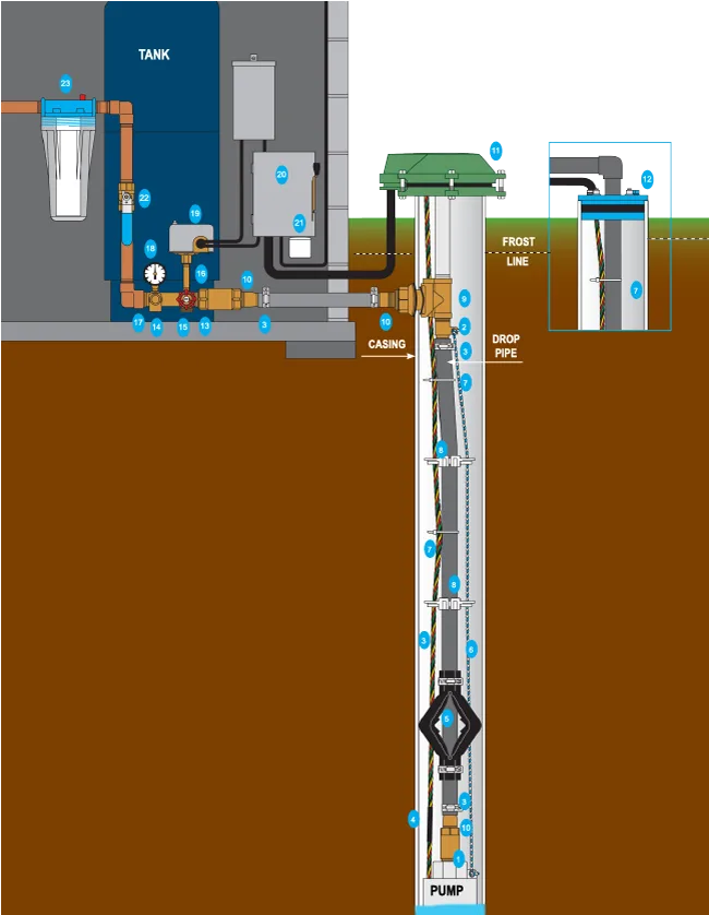 Domestic Water Well Diagram Well Water Diagram House Tank Pr