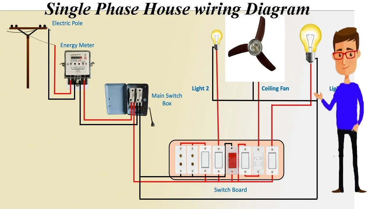Domestic Wiring Circuit Diagrams Domestic Wiring Circuit Dia