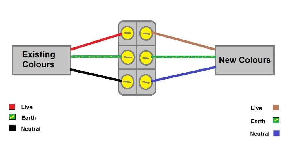 Domestic Wiring Colours Us House Wiring Colors