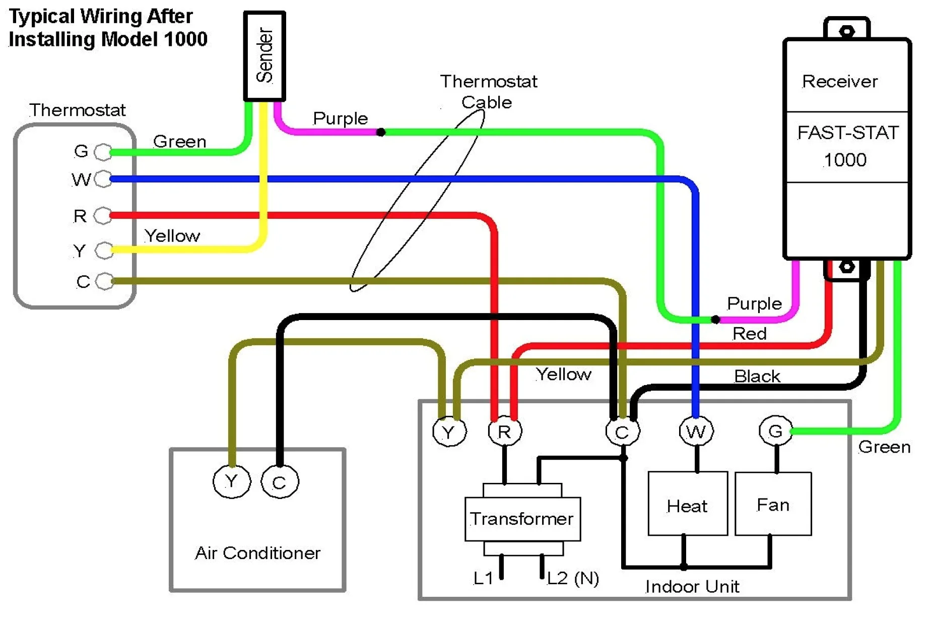 Dometic Heat Pump Wiring Diagram Coleman Rv Thermostat Mach