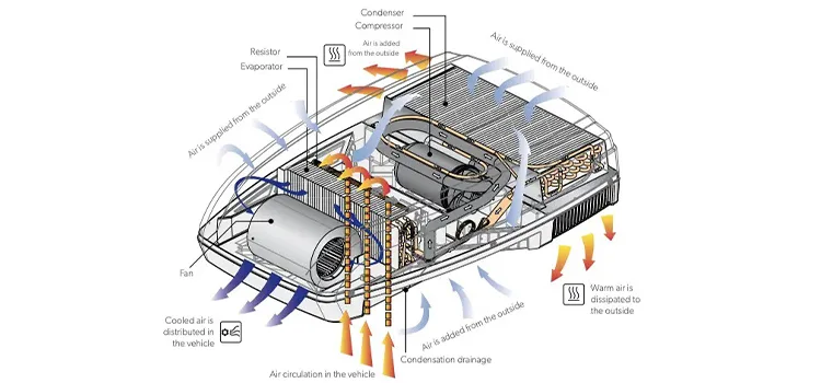Dometic Rv Ac Plug Wiring Diagram Dometic Rv Thermostat Wiri